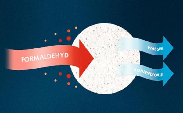 formaldehyd-aufspaltung-stuck-becker-wissenswertes Formaldehyd-Aufspaltung